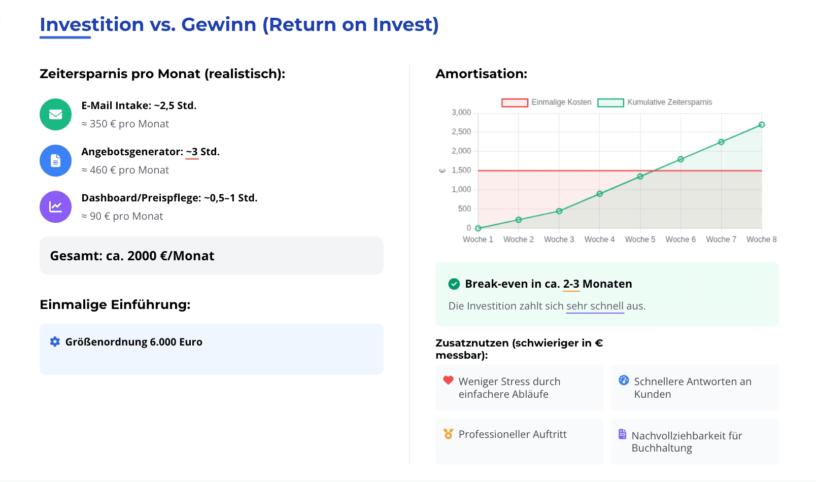 Potentialanalyse